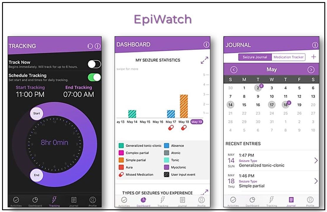 Top 5 Seizure and Epilepsy Apps for Primary Care, EpiWatch, neurology
