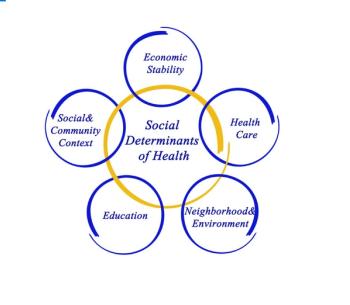 Social determinants of health and fatal and nonfatal coronary heart disease