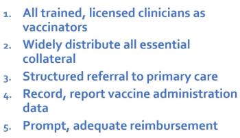 ACP recommendations for covid-19 vaccine deployment