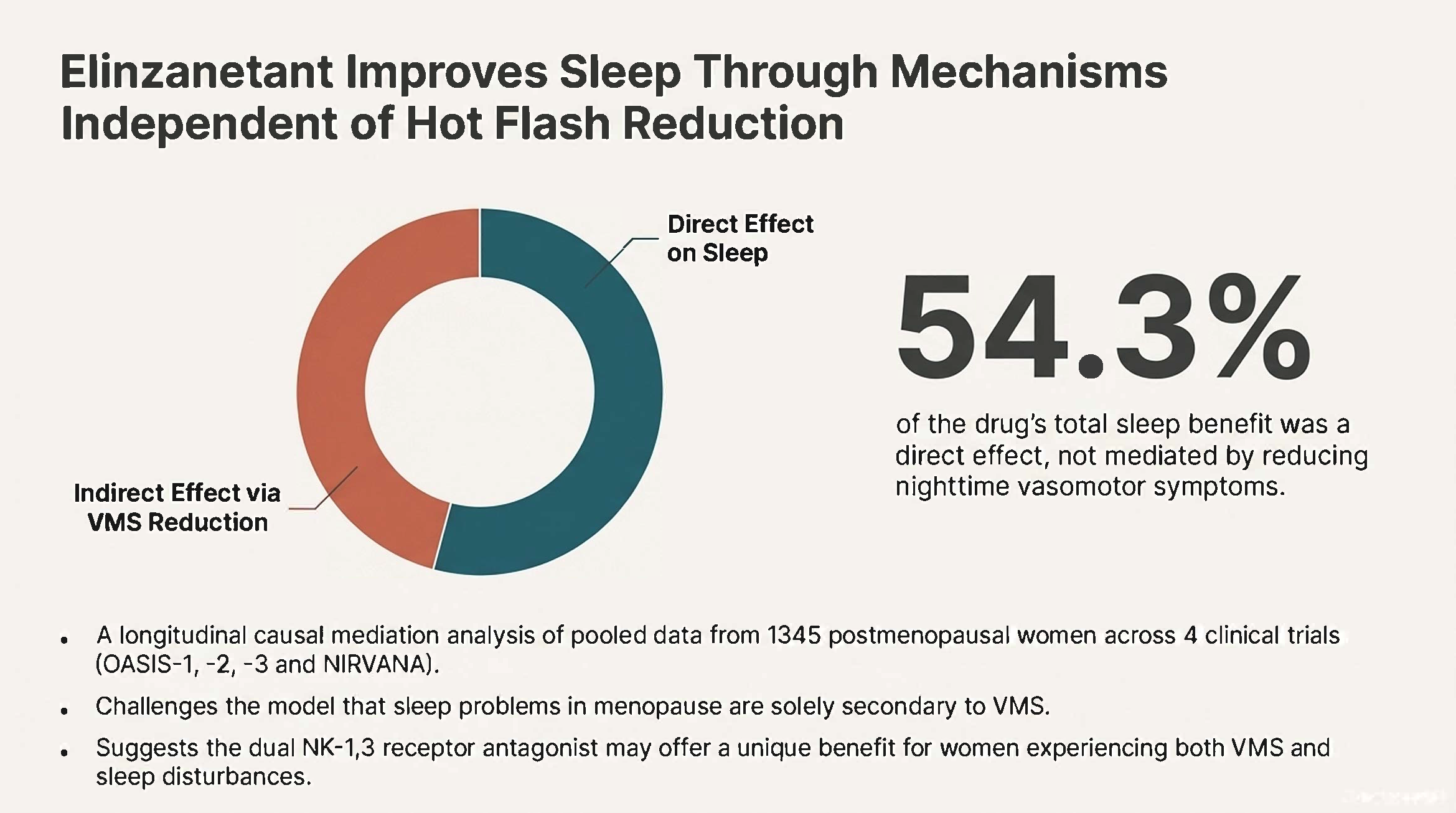 Women's Health Research Roundup for Primary Care: Key Studies At-a-Glance from TMS 2025 / image credit: ©MJH Life Sciences