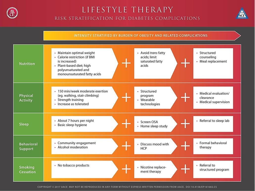 aace-type-2-diabetes-management-algorithm-patient-care