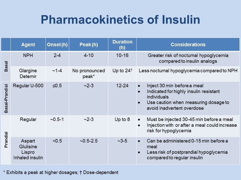 AACE Type 2 Diabetes Management Algorithm | Patient Care