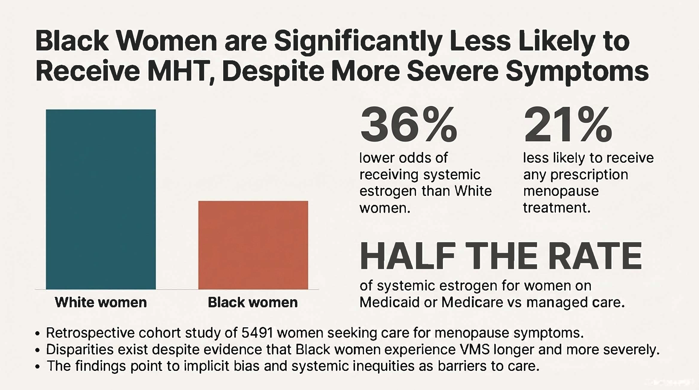 Women's Health Research Roundup for Primary Care: Key Studies At-a-Glance from TMS 2025 / image credit: ©MJH Life Sciences