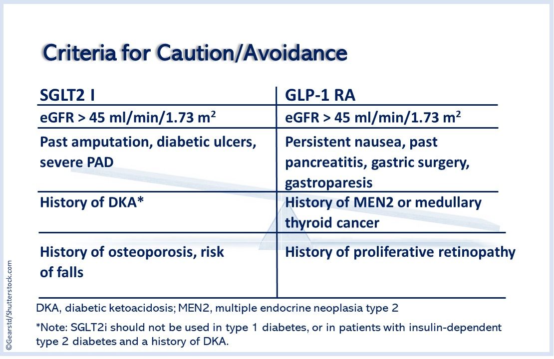 SGLT2 Inhibitors And GLP-1 Receptor Agonists: Differences, Similarities ...