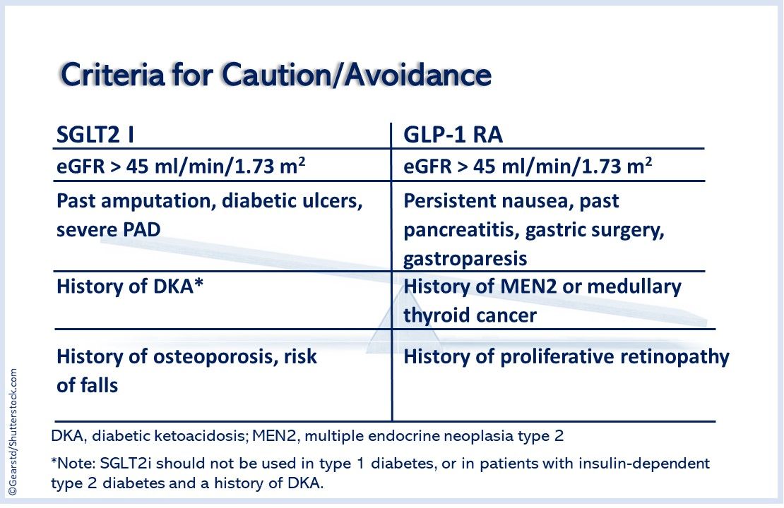 SGLT2 Inhibitors GLP 1 Receptor Agonists Differences Similarities sglt2-inhibitors-glp-1-receptor-agonists-differences-similarities