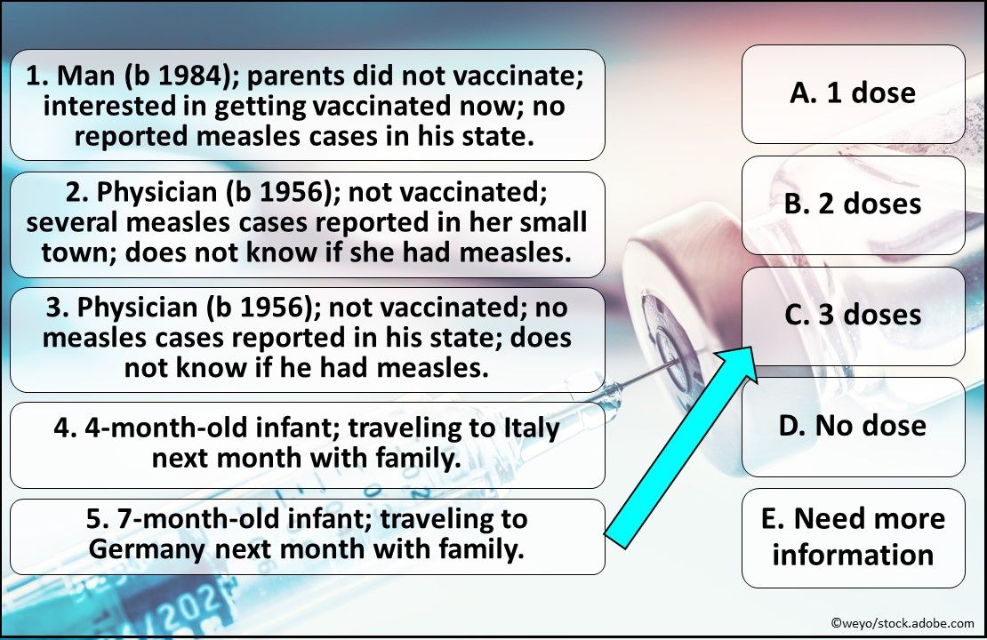 measles, MMR vaccine, measles outbreak, primary care, MMR, mumps, rubella