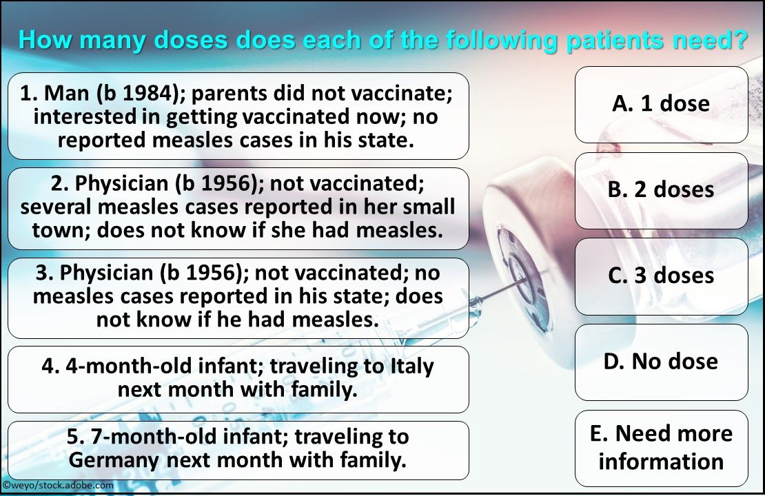 measles, MMR vaccine, measles outbreak, primary care, MMR, mumps, rubella