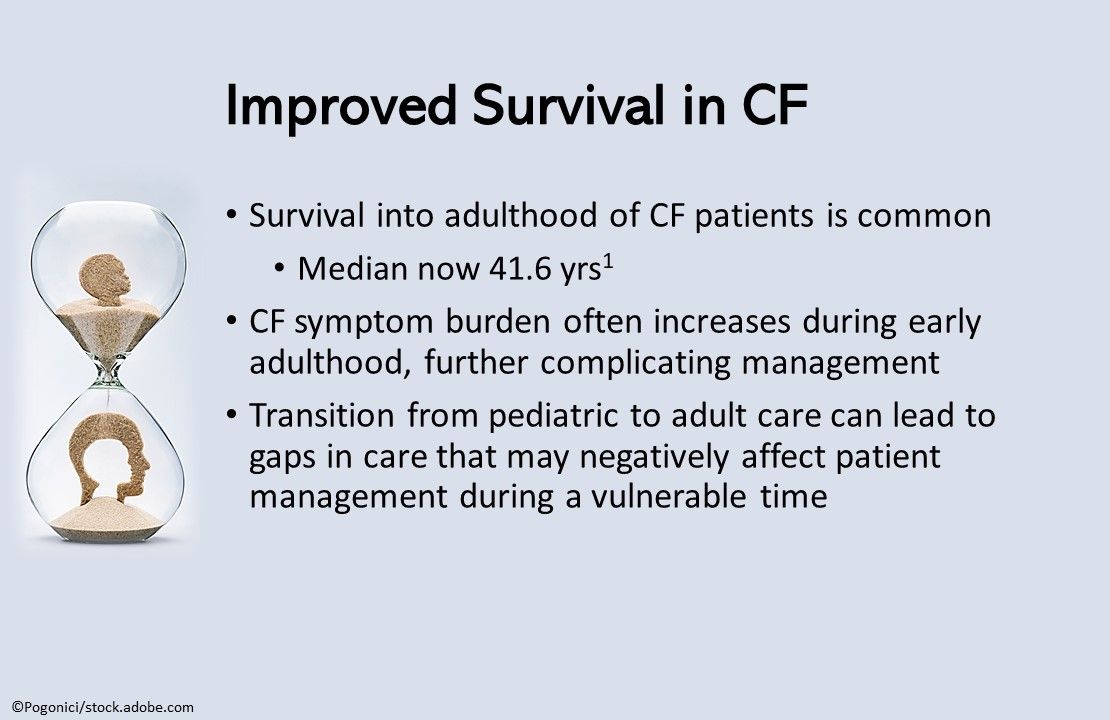 More patients with CF survive into adulthood