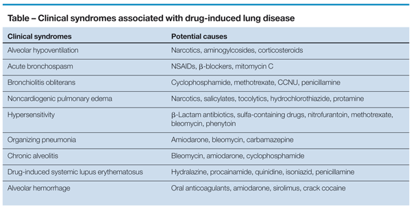 Drug-induced lung diseases: A state-of-the-art review