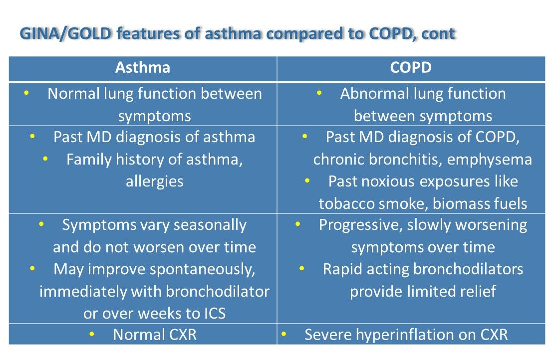 Asthma, COPD, & Asthma-COPD Overlap: A Quiz in Differential Diagnostics