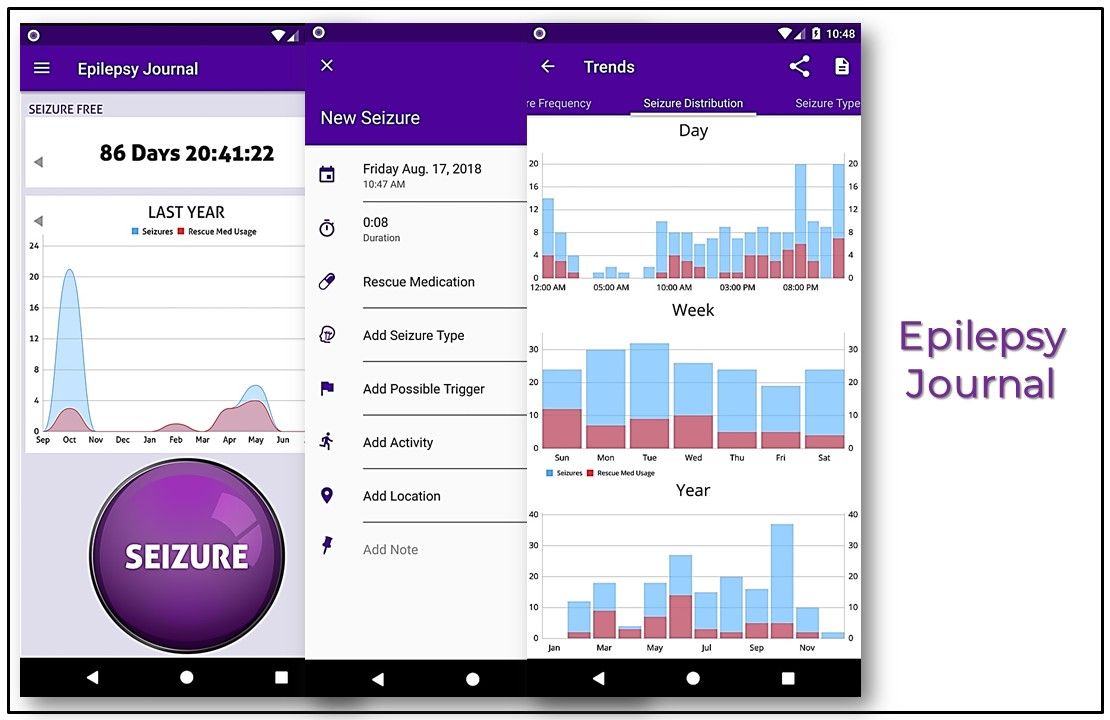 Top 5 Seizure and Epilepsy Apps for Primary Care, epilepsy journal 