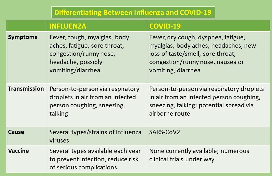 3 Influenza Season Imperatives: Vaccinate, Vaccinate, Vaccinate