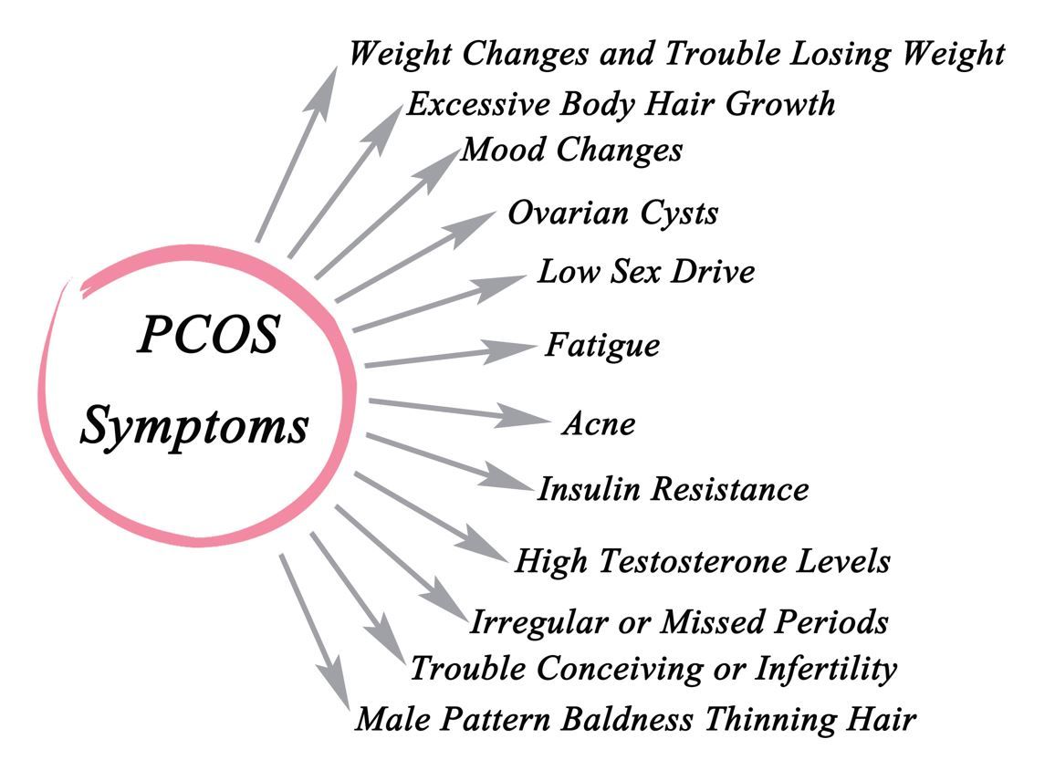 GLP1-RAs Superior to Metformin for CVD Risk Reduction in Women with PCOS, Large Study Finds 