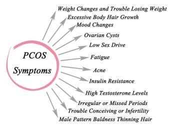 GLP1-RAs Superior to Metformin for CVD Risk Reduction in Women with PCOS, Large Study Finds / image credit  ©Dmitry/stock.adobe.com