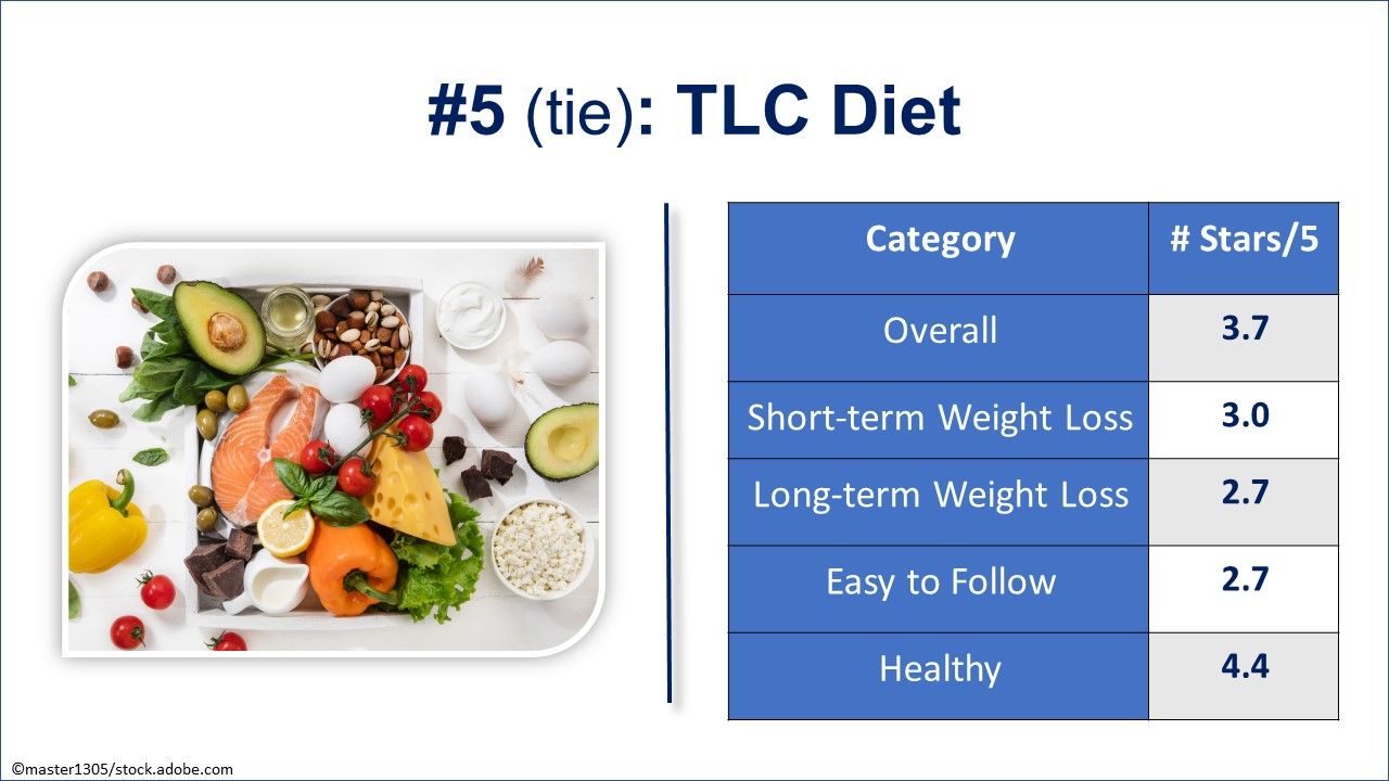 Top 10 diets for 2022 us news world report rankings