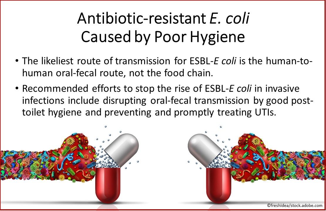 Antibiotic-resistant E. coli caused by poor hygiene, drug resistance, antibiotic