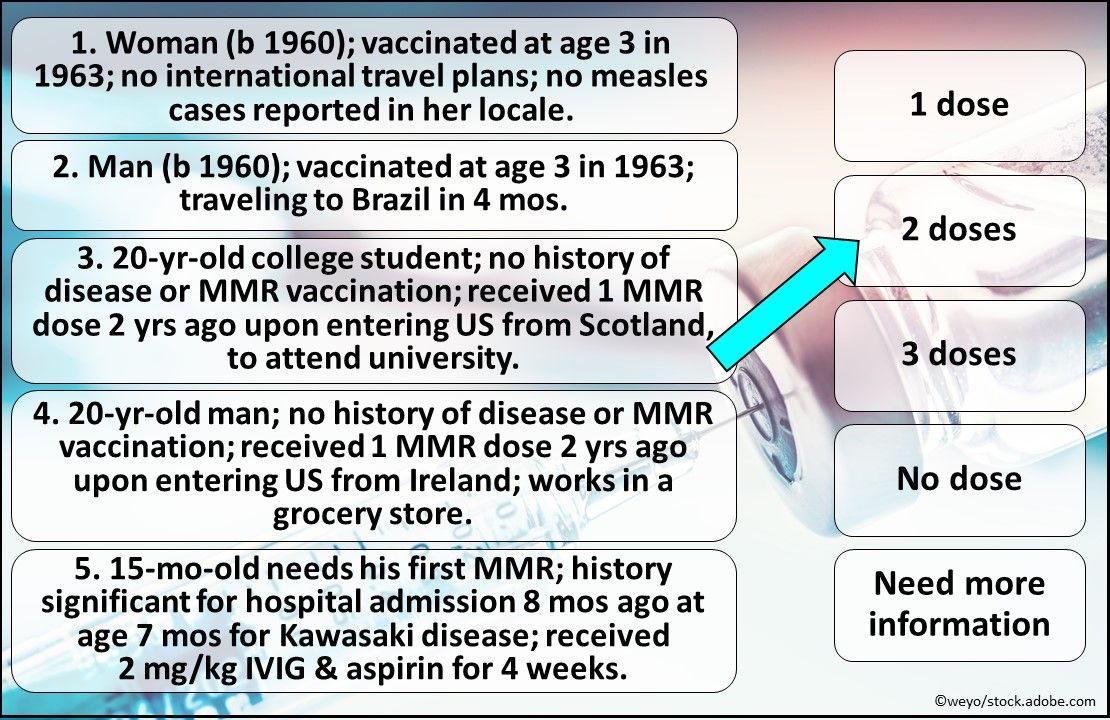 MMR Dose Match Challenge, mumps, measles, vaccine, immunization, primary care