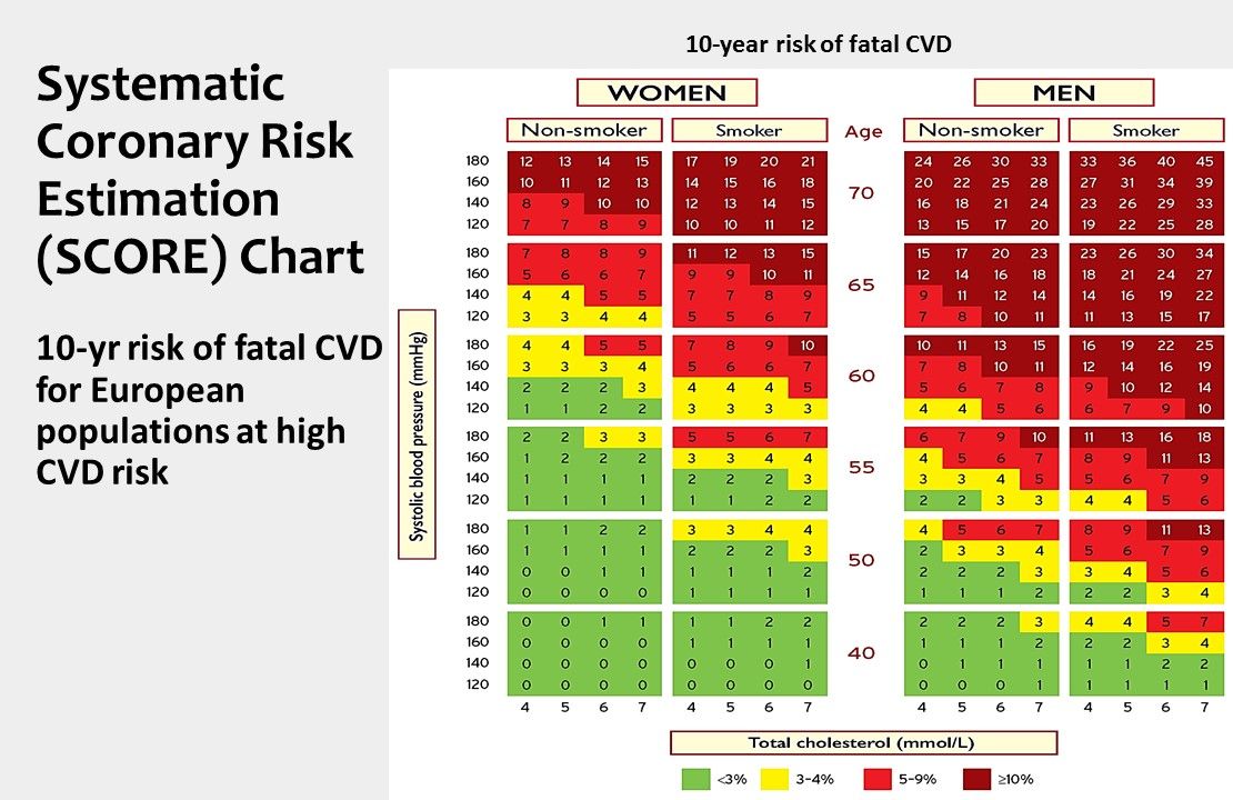 Lipid Guidelines, Compared: ACC/AHA And ESC/EAS | Patient Care Online