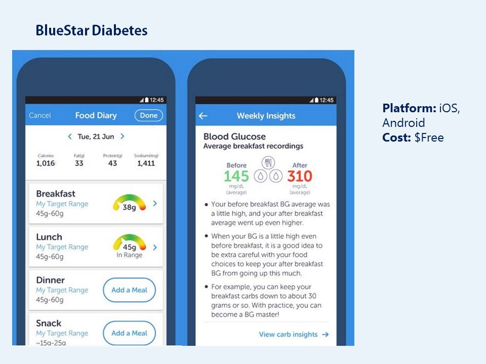 Review Of Diabetes App Mysugr Youtube