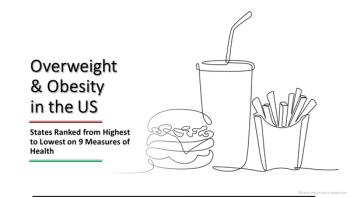 Overweight and Obesity in the US: States Ranked on 9 Measures of Health / image credit Burger shake and fries  ©GarkushaArt/stock.adobe.com