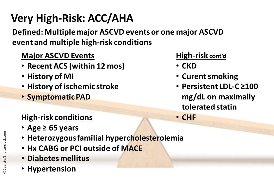 Lipid Guidelines, Compared ACC/AHA and ESC/EAS