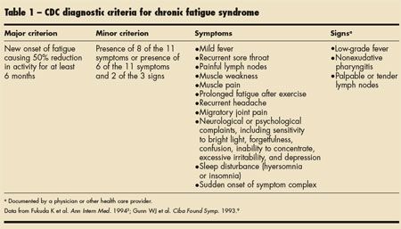 Chronic Fatigue Syndrome An Update On Diagnosis In Primary Care Chronic Fatigue Syndrome An Update On Diagnosis In Primary Care