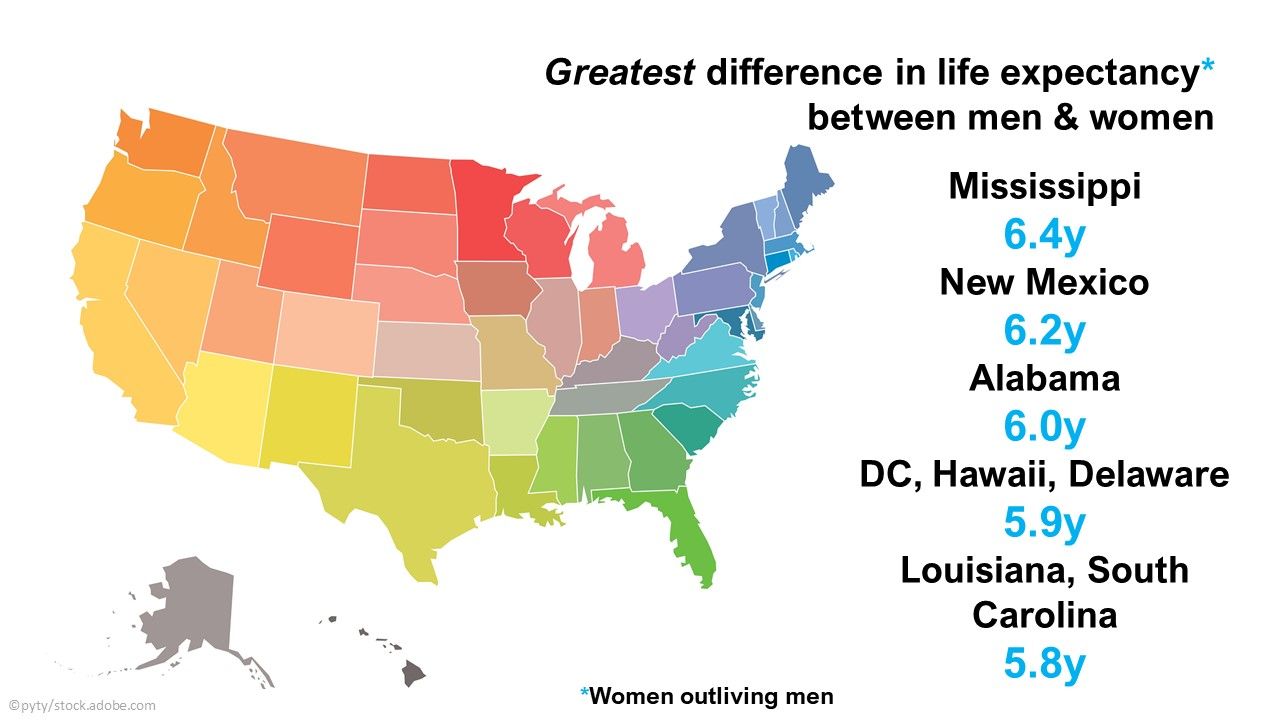 US States Ranked By Life Expectancy In National Vital Statistics Report