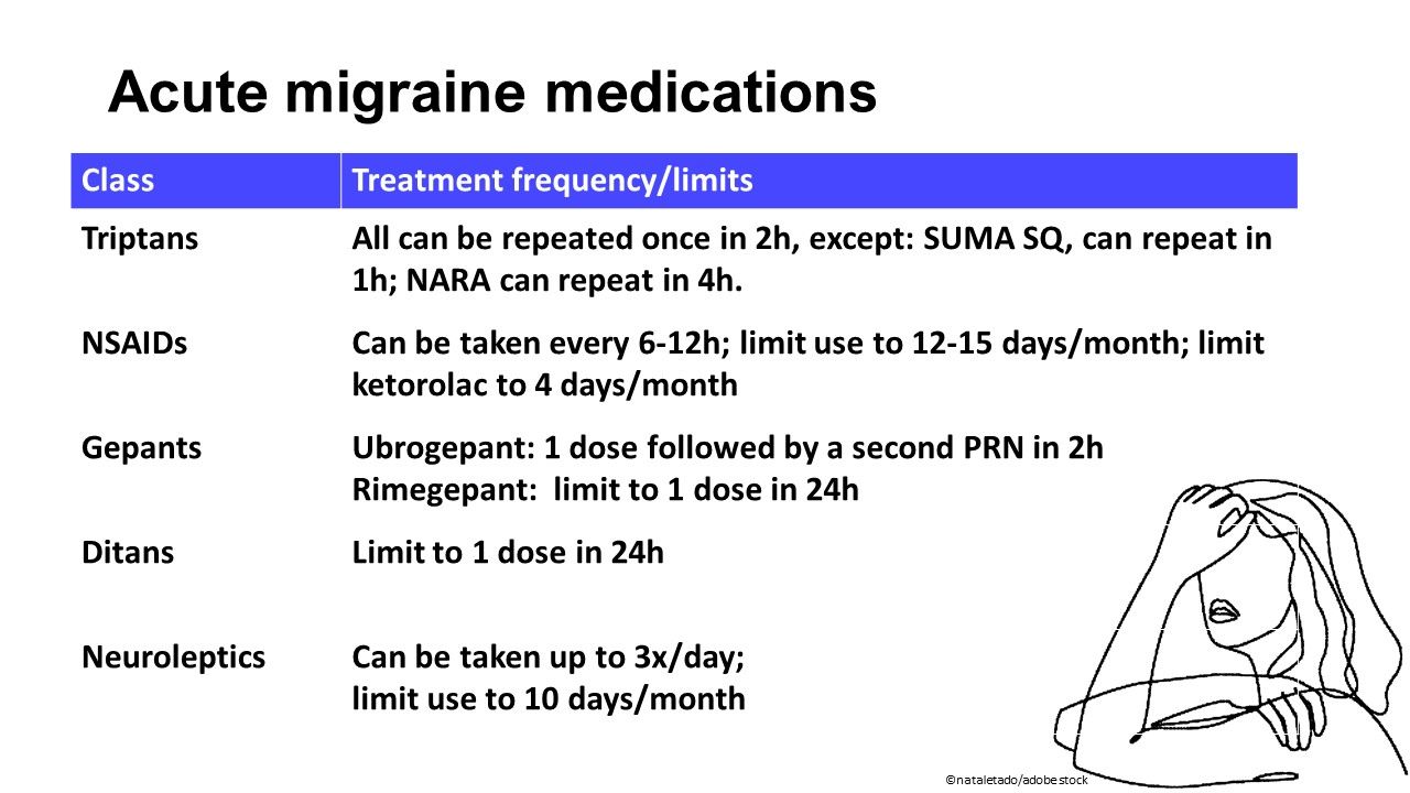 Acute Migraine Treatment A Guide to Medication Options