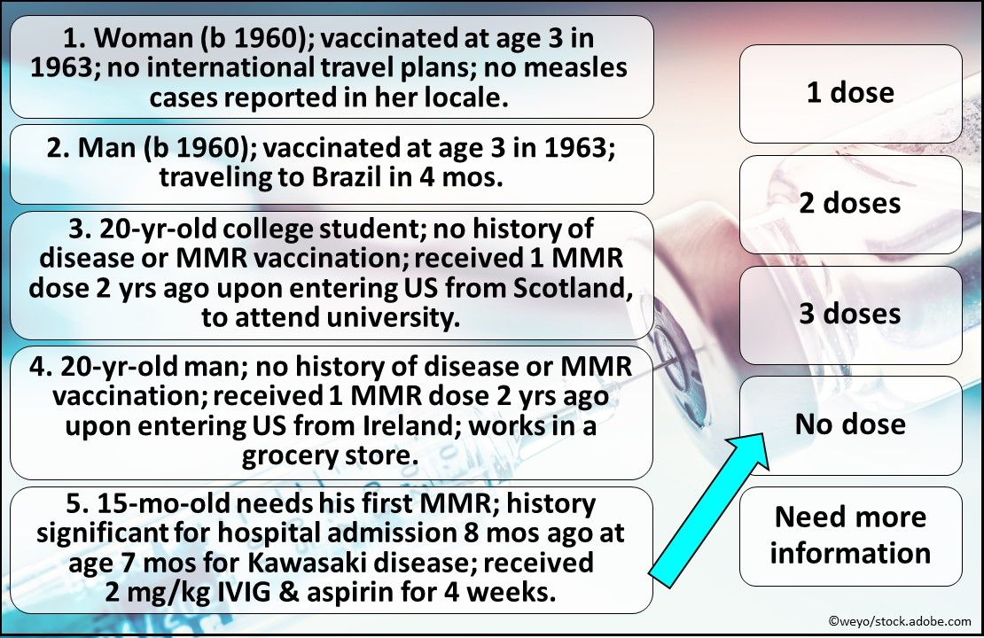 MMR Dose Match Challenge, mumps, measles, vaccine, immunization, primary care