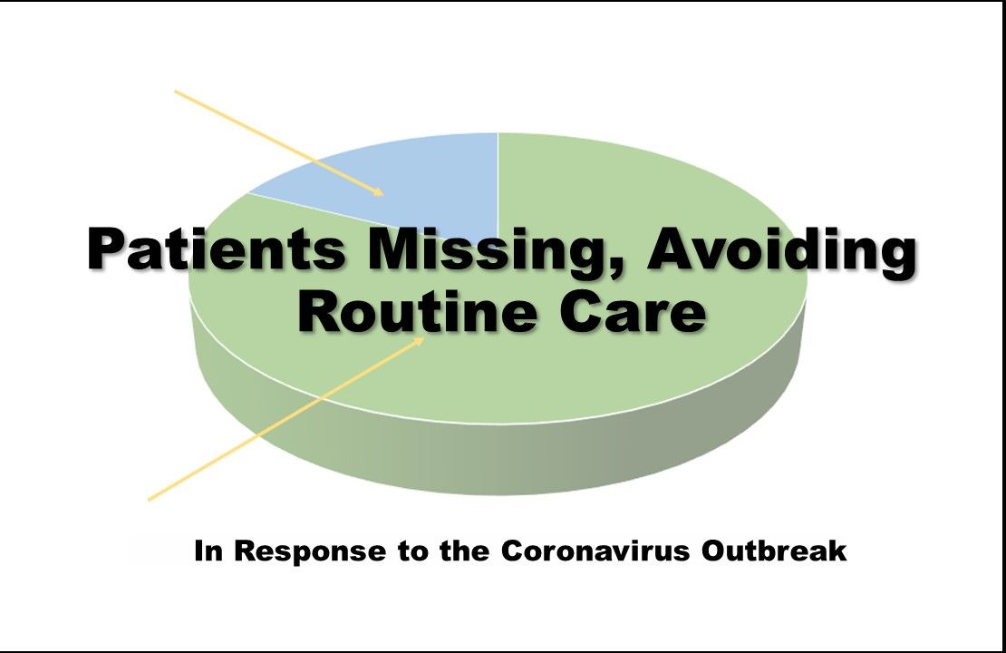 Missing Patitent Patients Missing, Avoiding Routine Care in Response to Pandemic