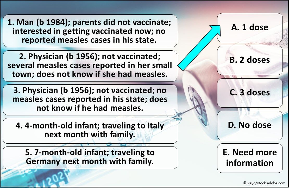 measles, MMR vaccine, measles outbreak, primary care, MMR, mumps, rubella