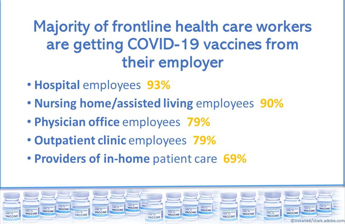 COVID-19 Vaccination Stats: Frontline Health Care Workers