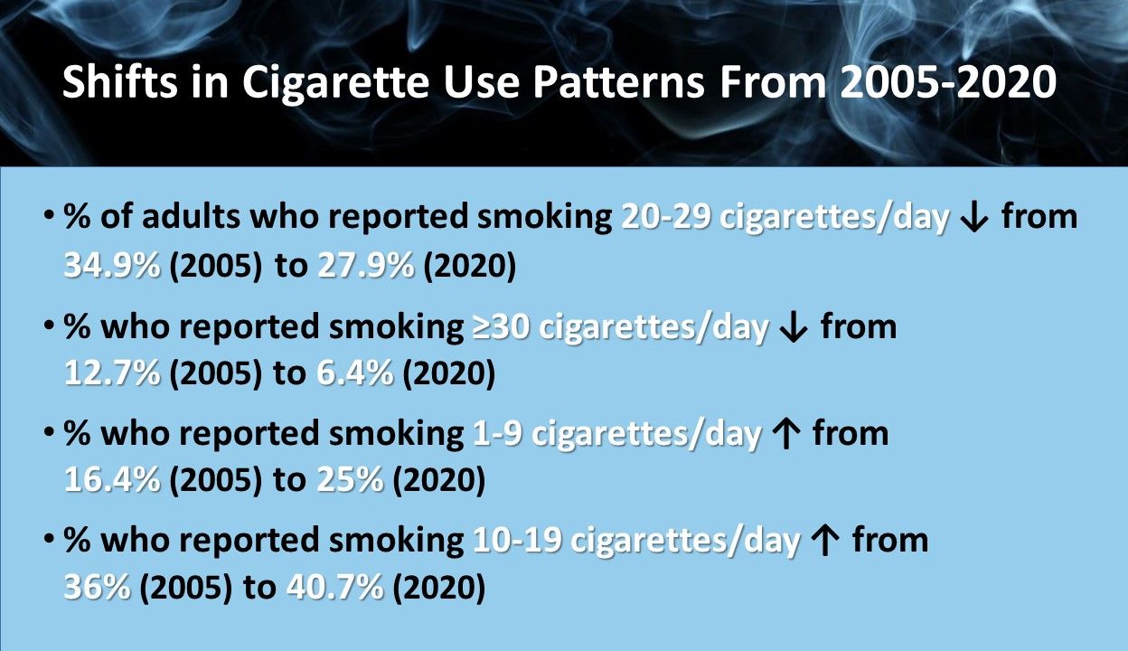 Tobacco Product Use among US Adults Update on Latest CDC Data