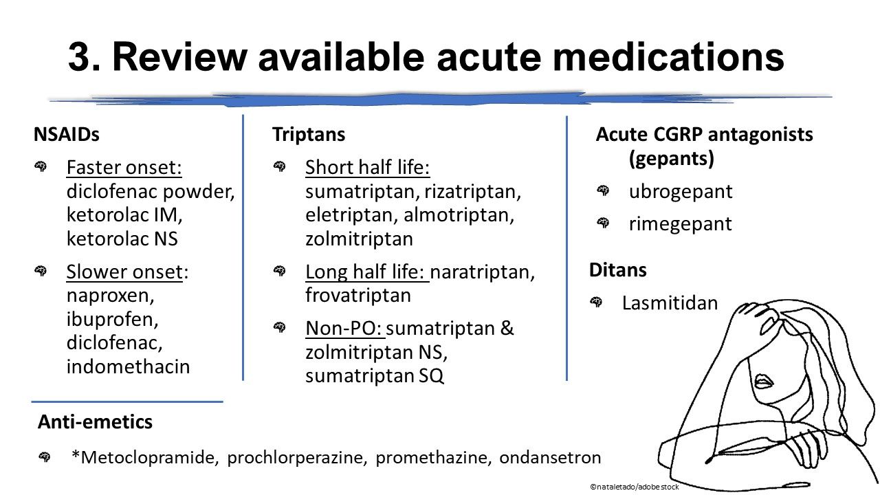 Acute Migraine Treatment: A Guide To Medication Options