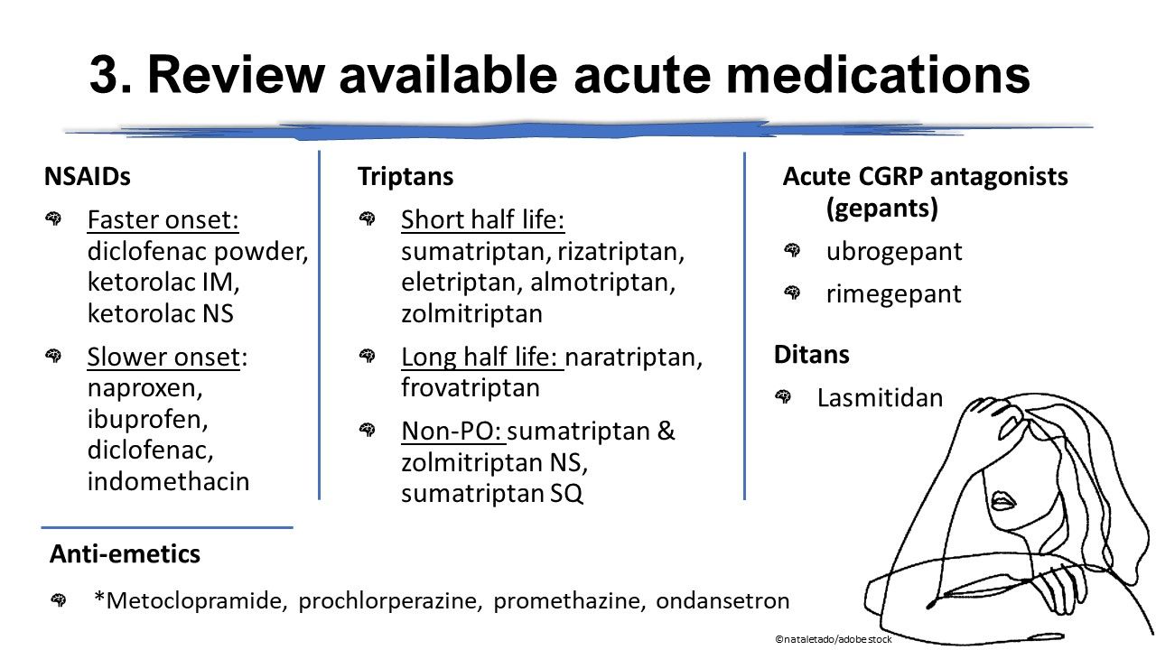 Acute Migraine Treatment A Guide to Medication Options