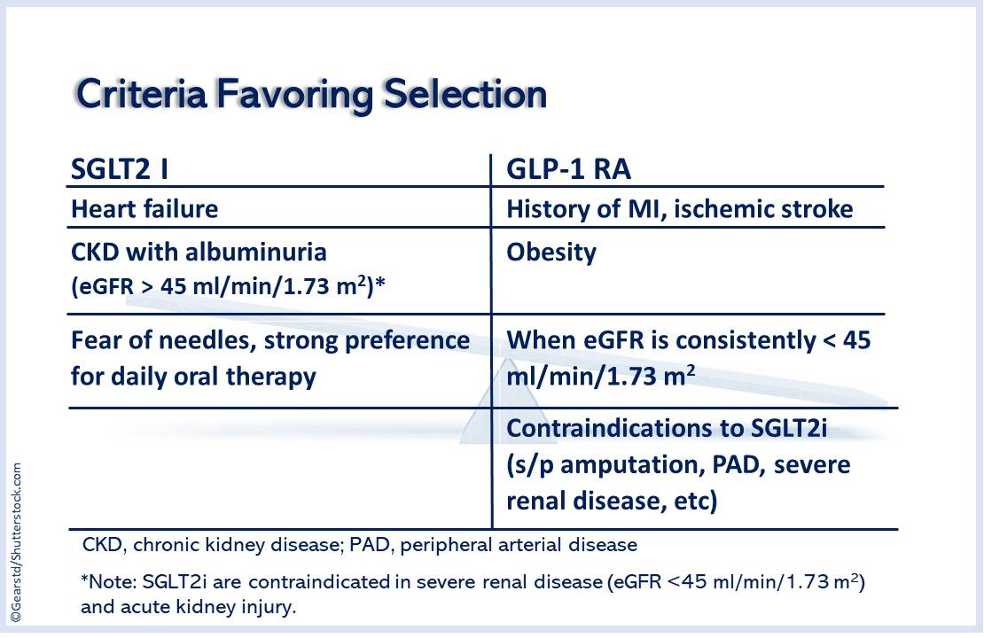 SGLT2 Inhibitors And GLP-1 Receptor Agonists: Differences, Similarities ...