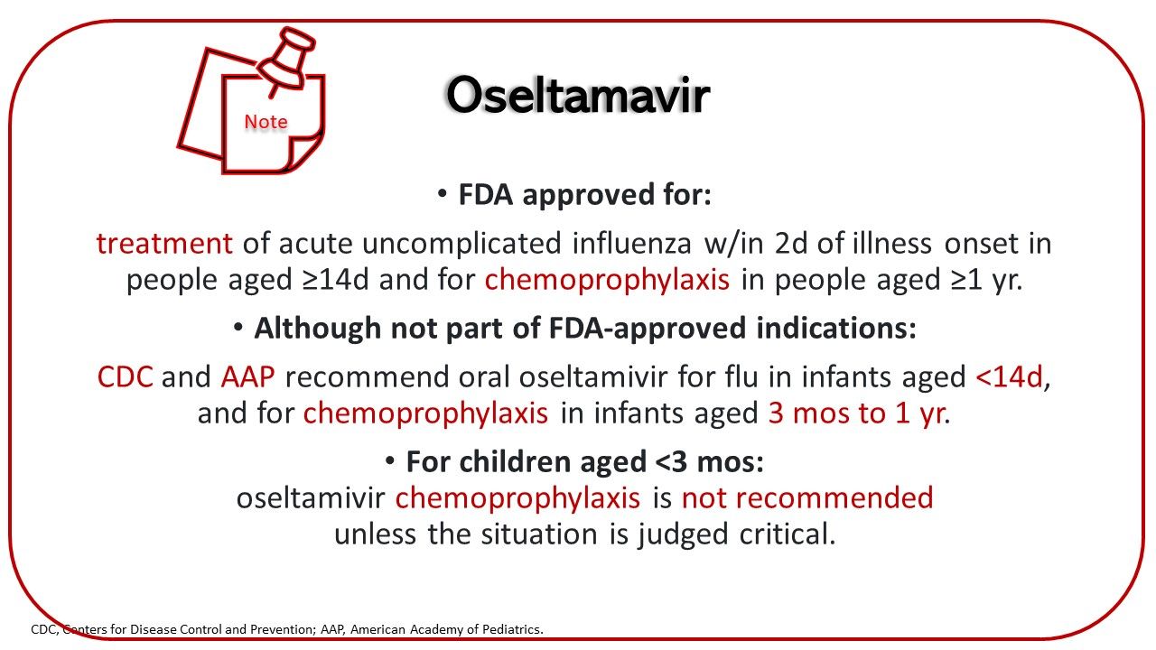 Antivirals Recommended for Influenza Treatment & Chemoprophylaxis ...