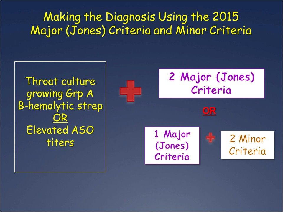 Diagnosis of Rheumatic Fever using 2015 Jones Criteria: