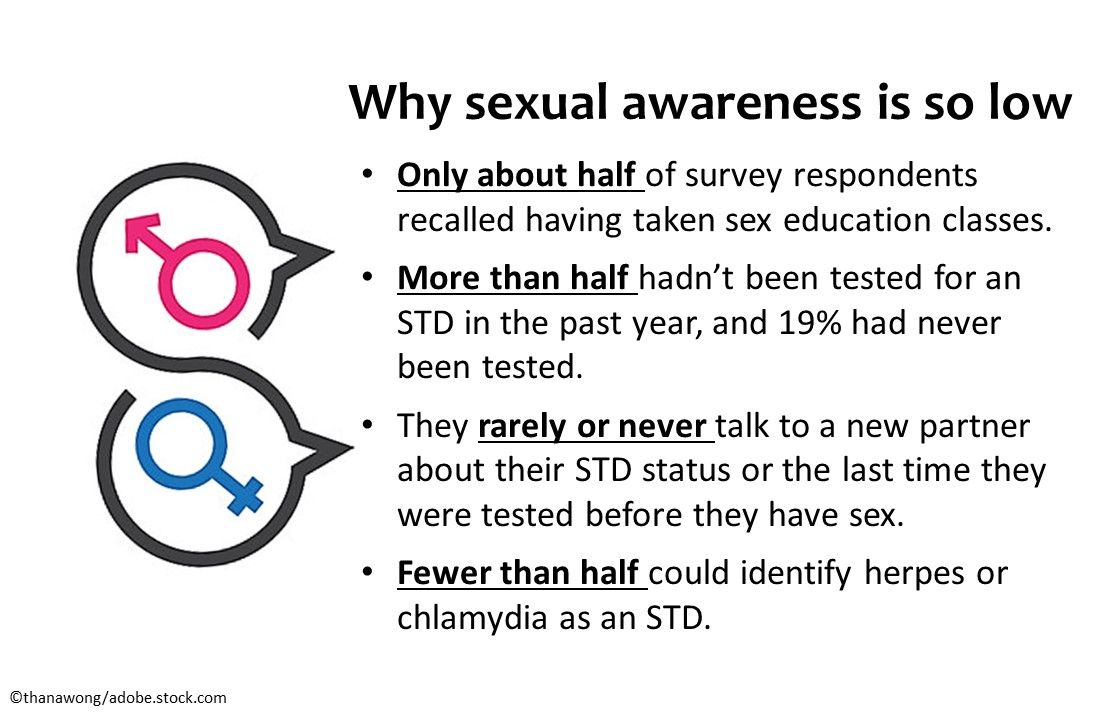Sexual Health Fables, Fallacies, and Risk Mitigation: 6 Studies