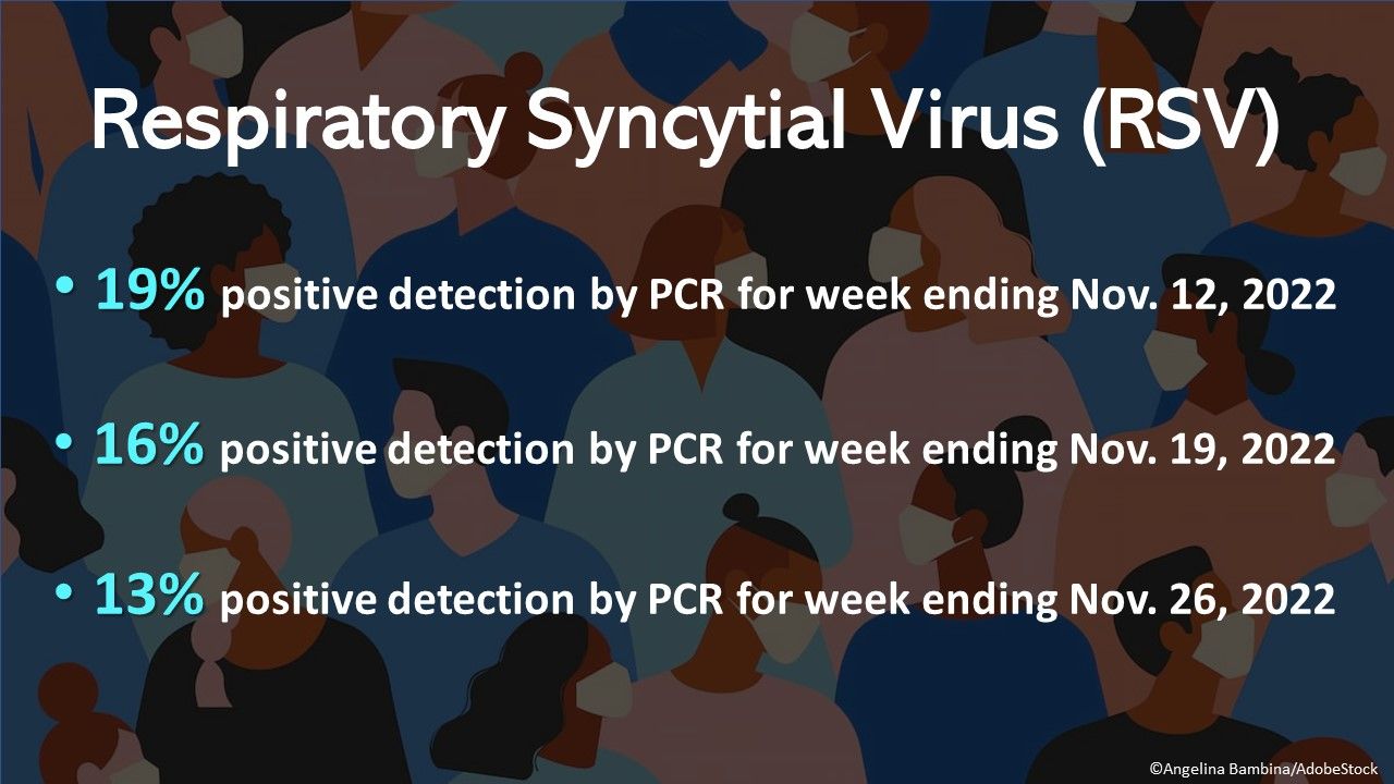 Adult Rsv Infection Respiratory Virus Season Update: By the Numbers