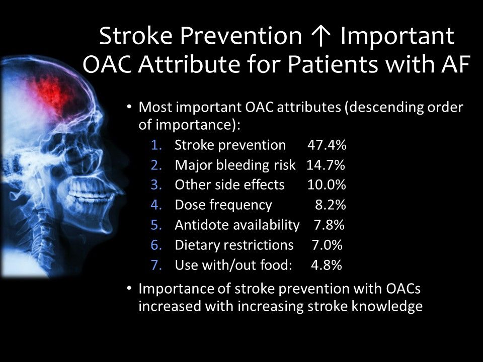 Oac Injury Stroke Knowledge & OAC Preference in Patients with Atrial Fibrillation