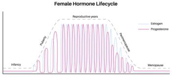 Perimenopause Misdiagnosis Affects Nearly 40% of Women as Healthcare System Fails to Address Hormonal Roots