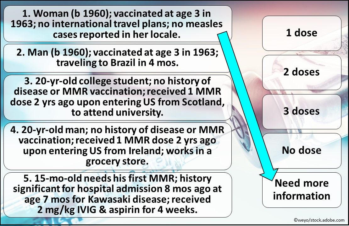 MMR Dose Match Challenge, mumps, measles, vaccine, immunization, primary care