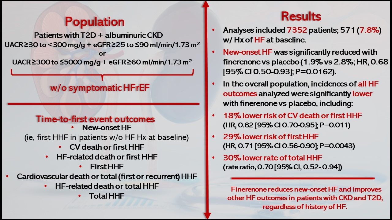 Finerenone Reduces Risk Of Incident HF In Patients With T2D + CKD In ...