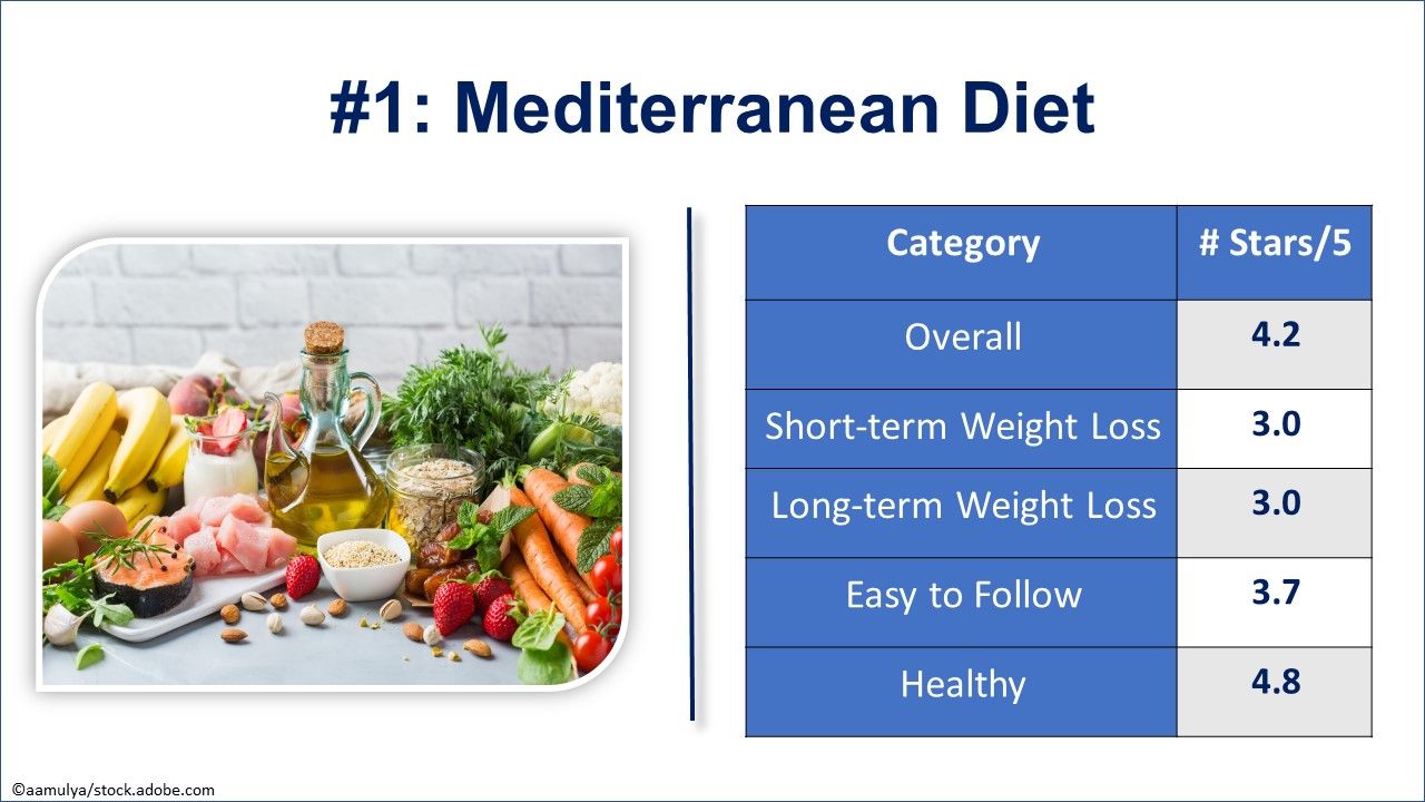 Top 10 Diets for 2022: US News & World Report Rankings