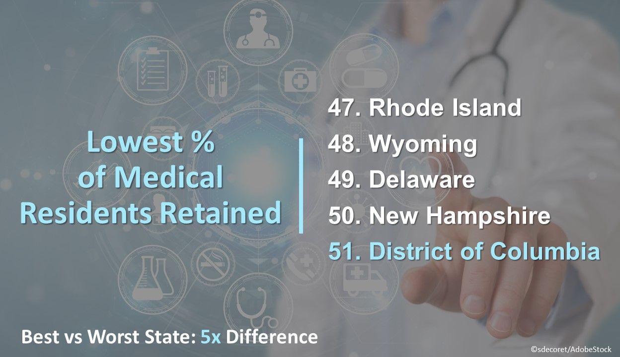 Best & Worst States for Health Care An Update