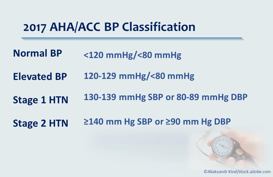 How to Improve BP Control in Your Practice