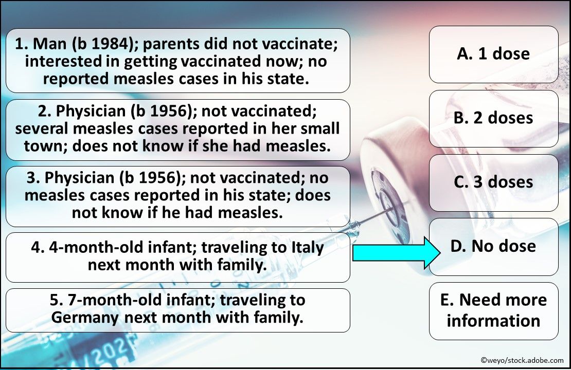 measles, MMR vaccine, measles outbreak, primary care, MMR, mumps, rubella