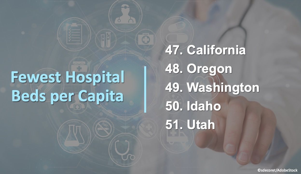 Best & Worst States for Health Care