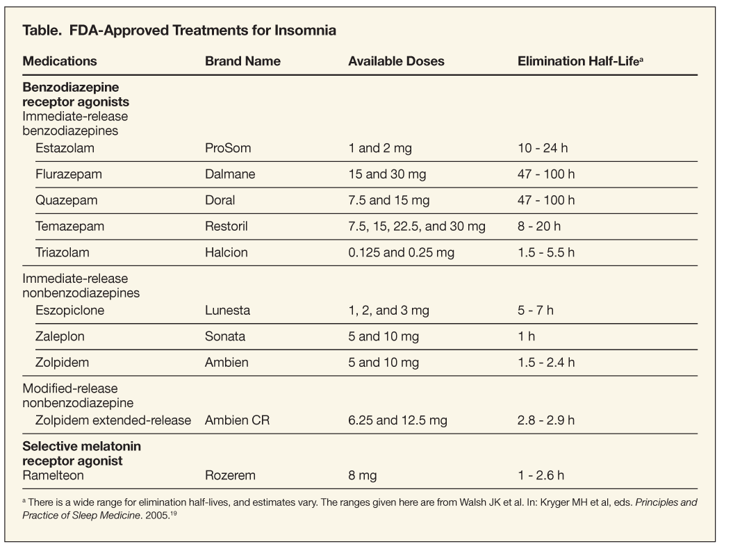 Insomnia: Recent Advances in Pharmacological Management | Patient Care